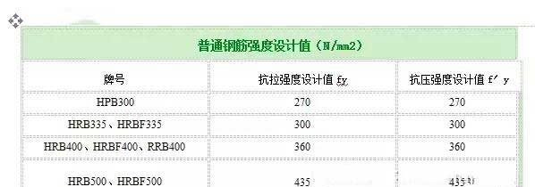 寿县加固公司分享如何计算植筋拉拔力？